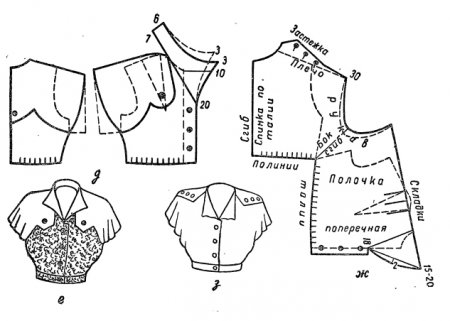 Выкройка блузки с цельновыкроенным рукавом